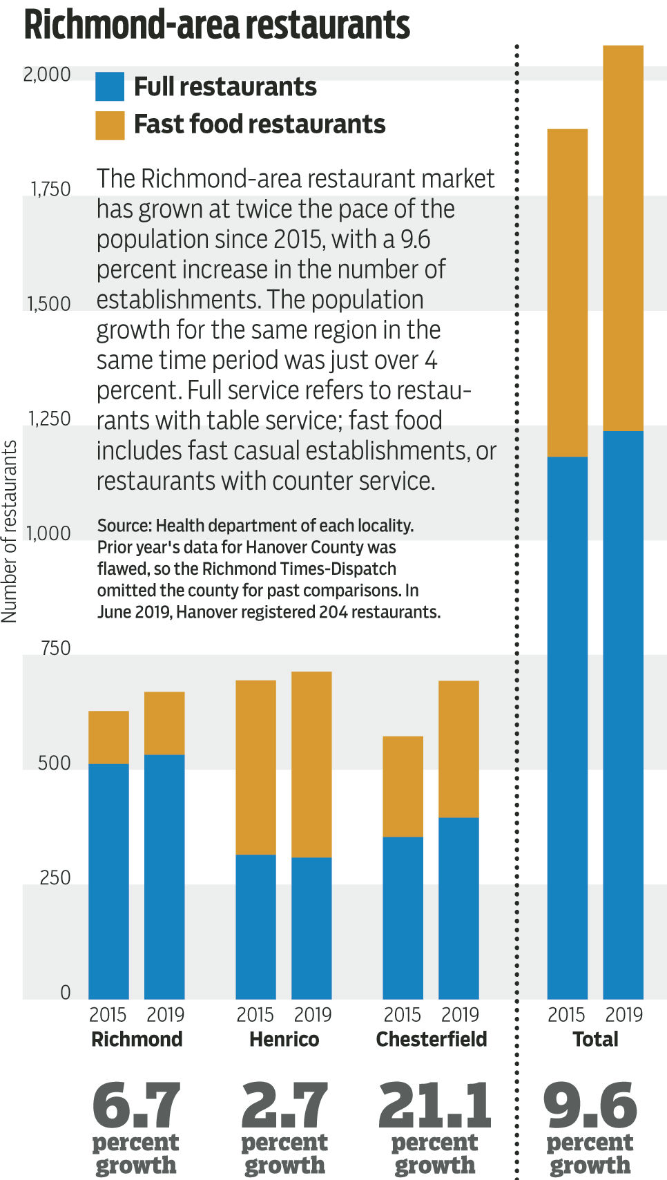 20190908_MET_DINE_growthGFX.jpg